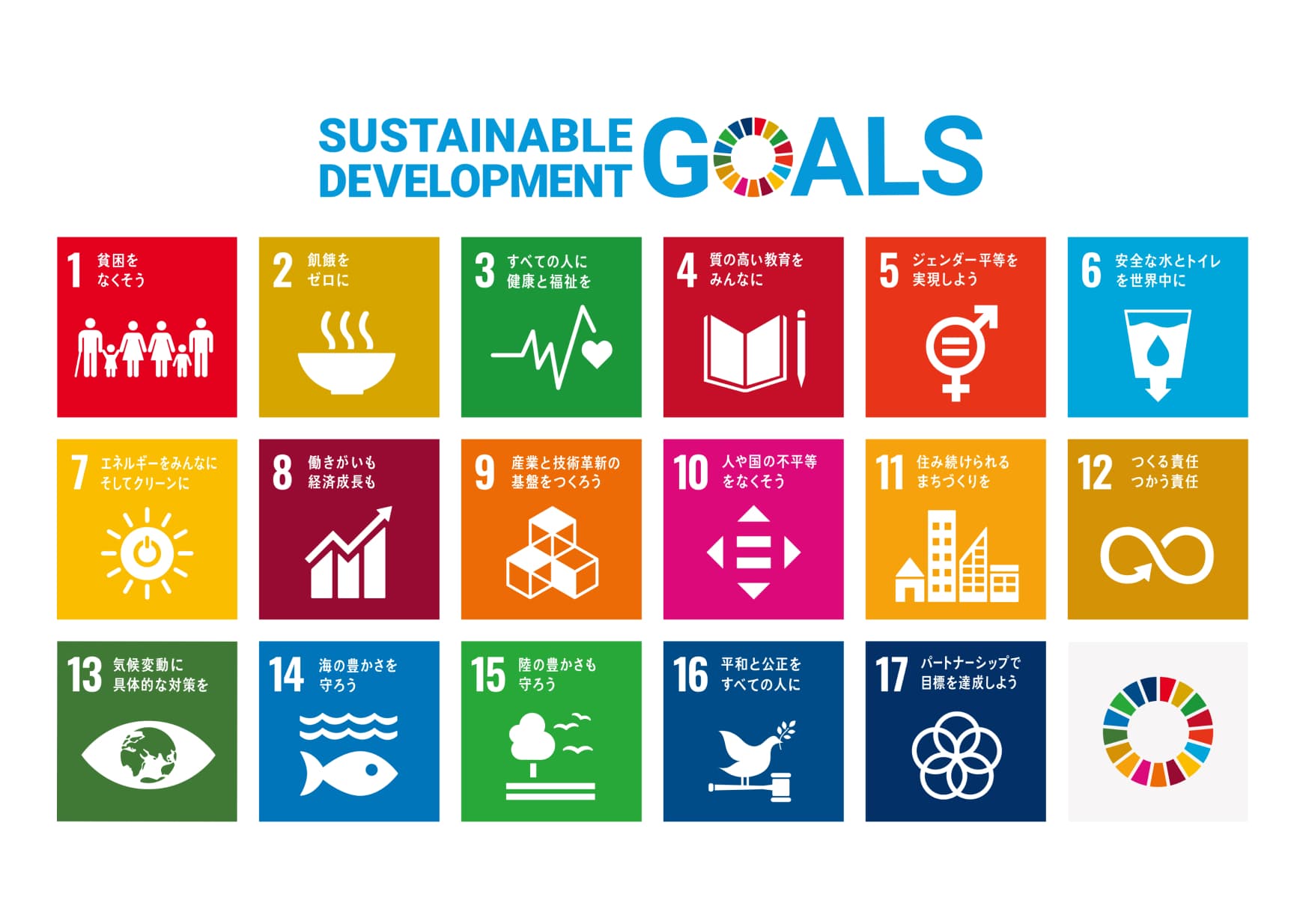 SDGs GOALS